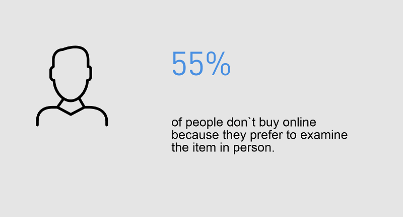 В 2016 году средний уровень конверсии онлайн магазинов был 2.85%